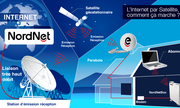 internet-satellite-pro